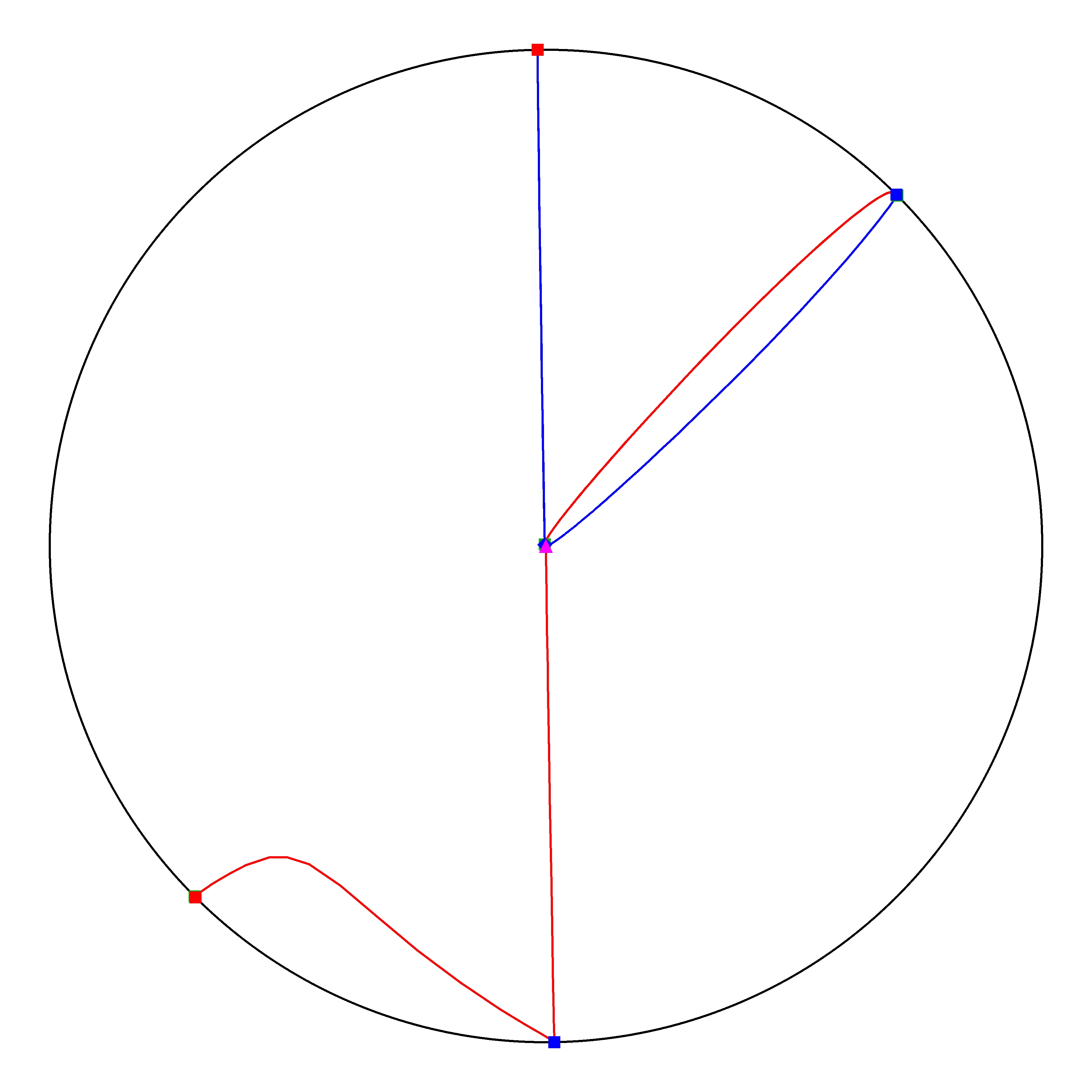 P4 Resized Phase Portrait